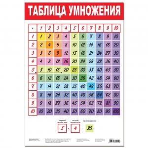 Плакат  Таблица умножения-2 Дрофа-Медиа